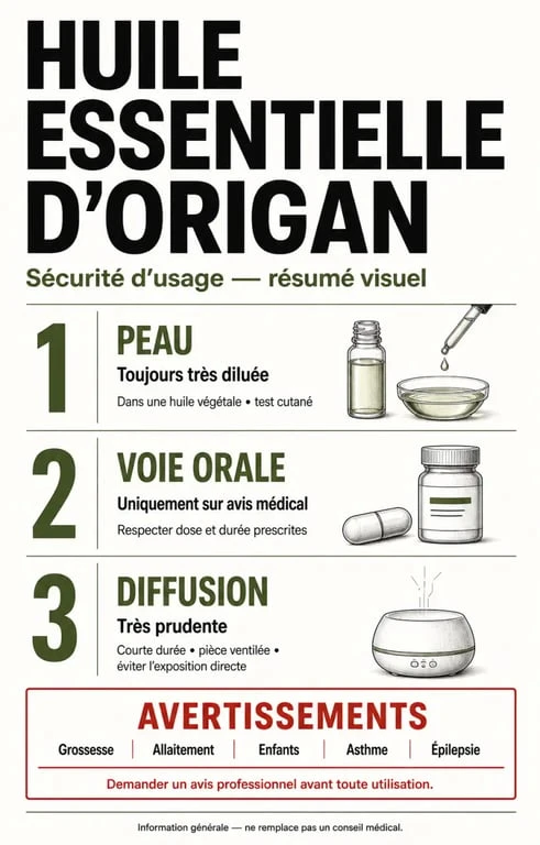 Huiles essentielles origan : précautions d’usage, dilution et contre-indications